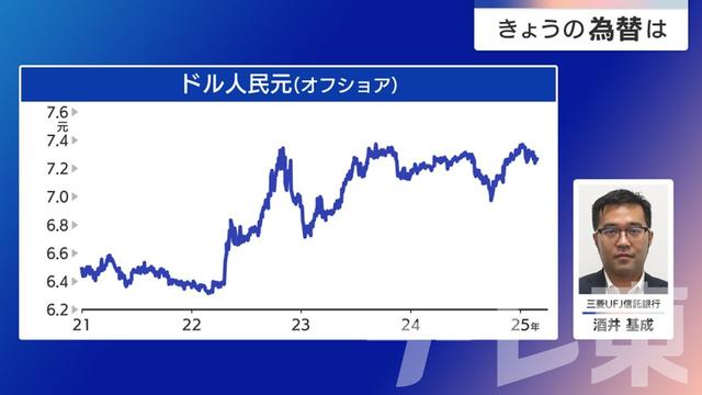 2025年03月03日 画像5