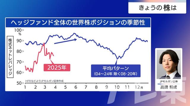 2025年03月27日 画像7
