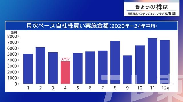 2025年03月28日 画像5