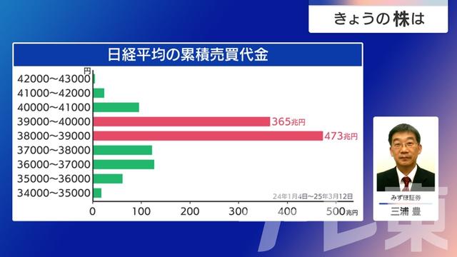 2025年03月13日 画像6