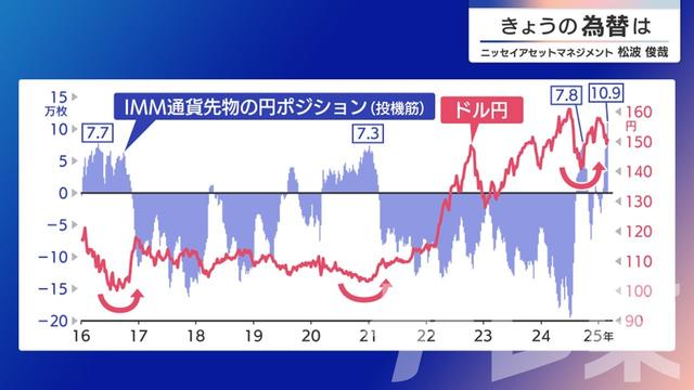 2025年03月05日 画像4