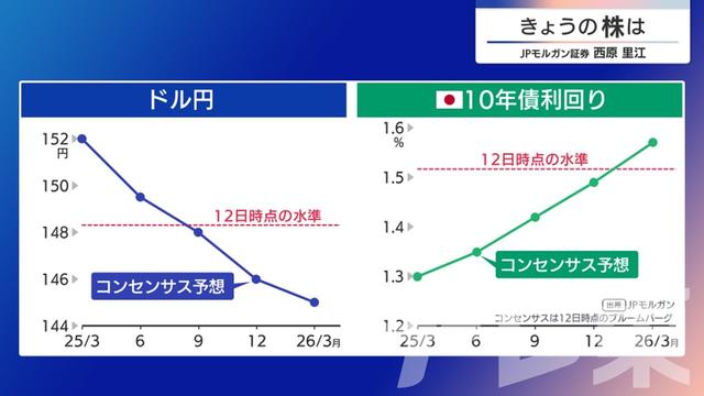 2025年03月14日 画像7