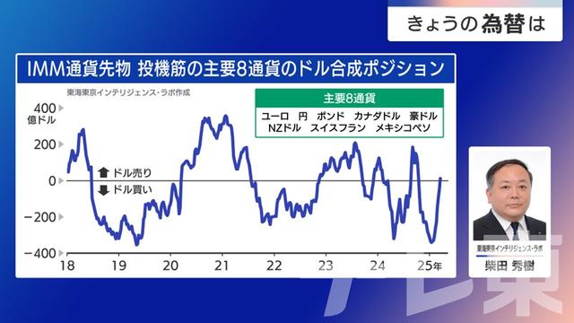 2025年03月26日 画像2