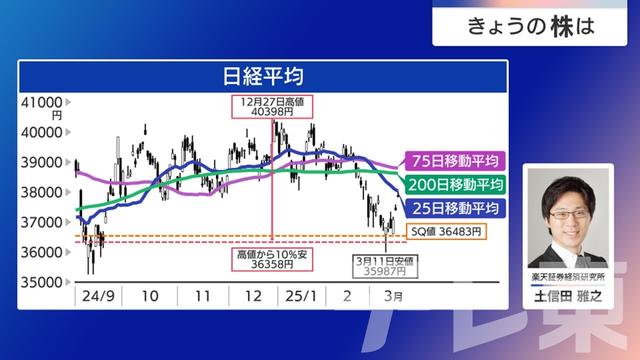 2025年03月19日 画像5