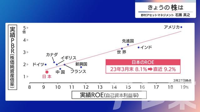 2025年03月03日 画像6