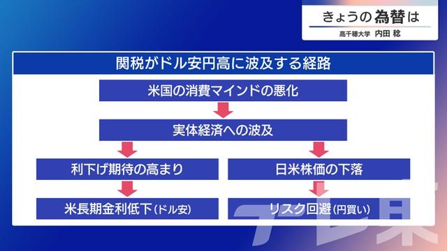 2025年03月25日 画像1