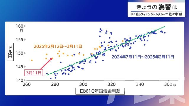 2025年03月12日 画像1