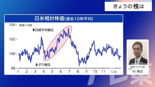 2025年03月25日 画像5