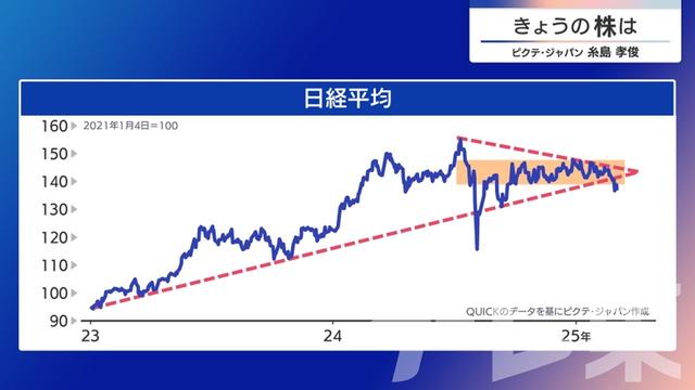 2025年03月07日 画像1