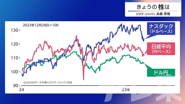 2025年03月07日 画像2