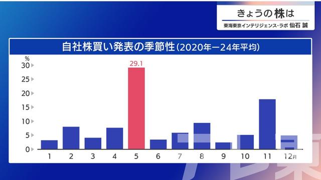 2025年03月28日 画像6