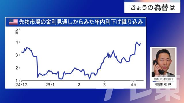 2025年04月09日 画像3