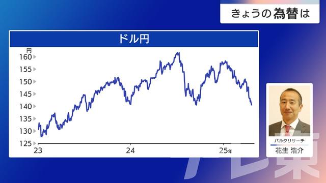 2025年04月22日 画像3