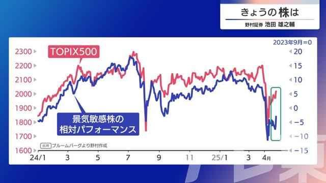2025年04月25日 画像3
