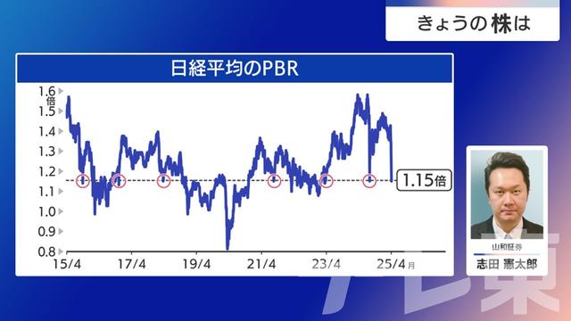 2025年04月08日 画像6