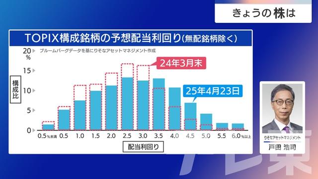 2025年04月28日 画像5