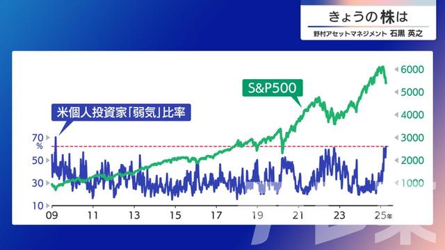 2025年04月07日 画像7