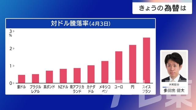 2025年04月07日 画像2