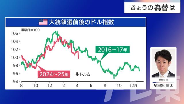 2025年04月07日 画像5