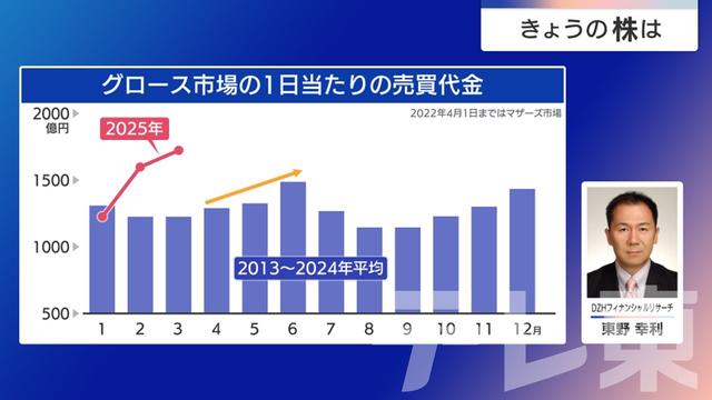 2025年04月03日 画像7