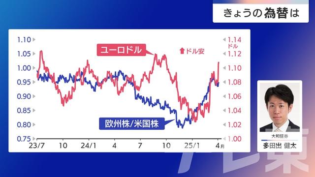 2025年04月07日 画像4