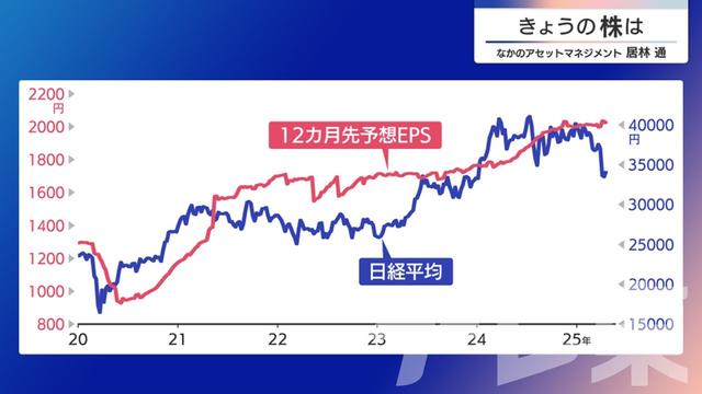 2025年04月22日 画像6