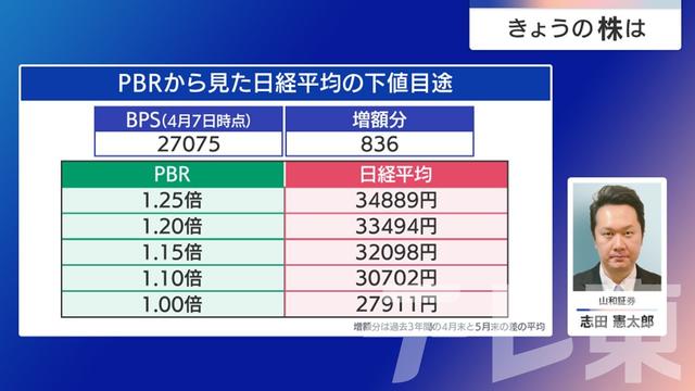 2025年04月08日 画像8