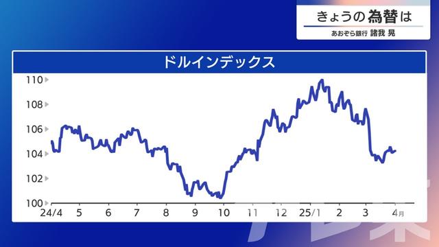 2025年04月03日 画像1