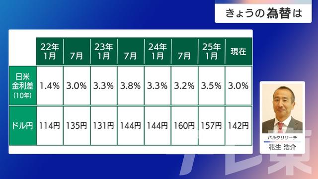 2025年04月22日 画像2