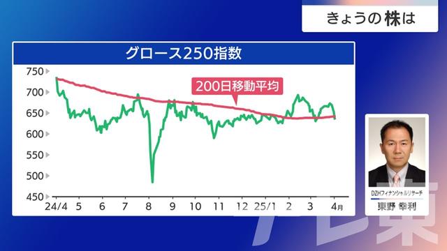 2025年04月03日 画像6