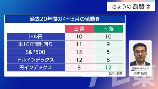 2025年04月02日 画像1