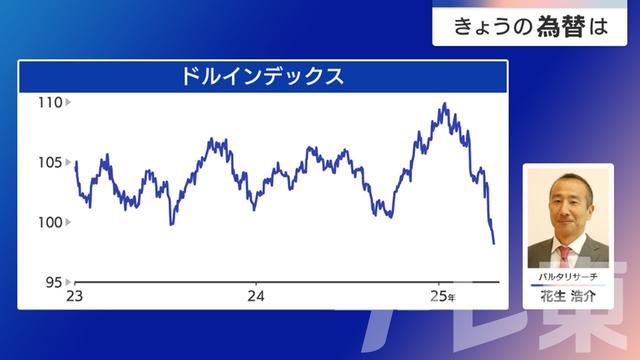 2025年04月22日 画像1