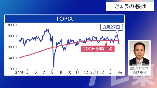2025年04月03日 画像5