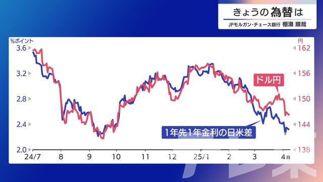 2025年04月08日 画像1