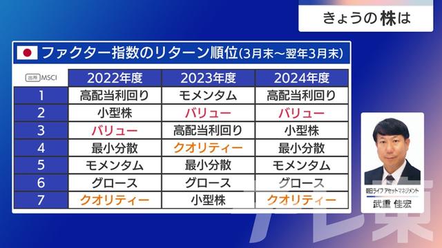 2025年05月19日 画像7