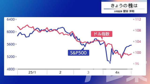 2025年05月02日 画像4