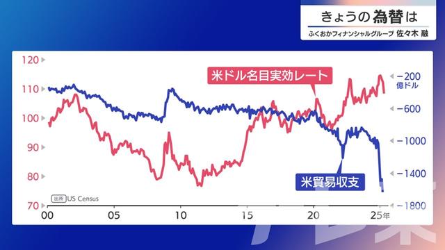 2025年05月12日 画像3