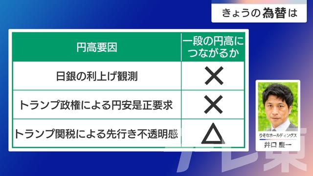 2025年05月02日 画像2