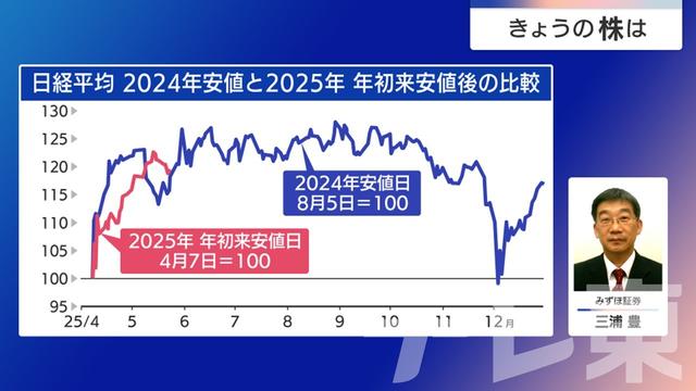 2025年05月27日 画像4