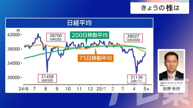 2025年05月08日 画像8