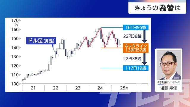 2025年05月23日 画像2