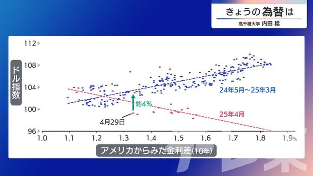 2025年05月01日 画像4