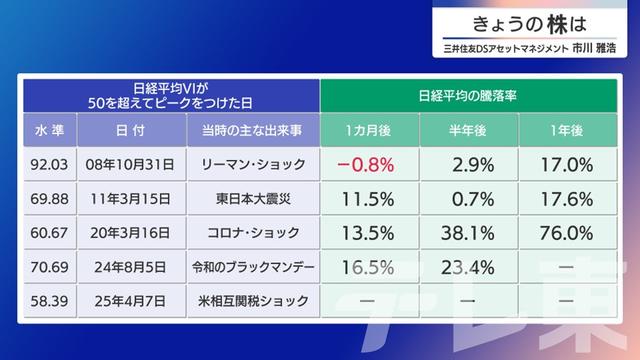 2025年05月07日 画像2