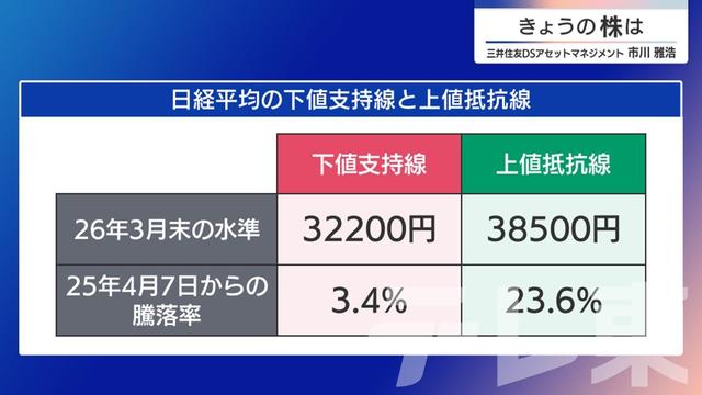 2025年05月07日 画像4