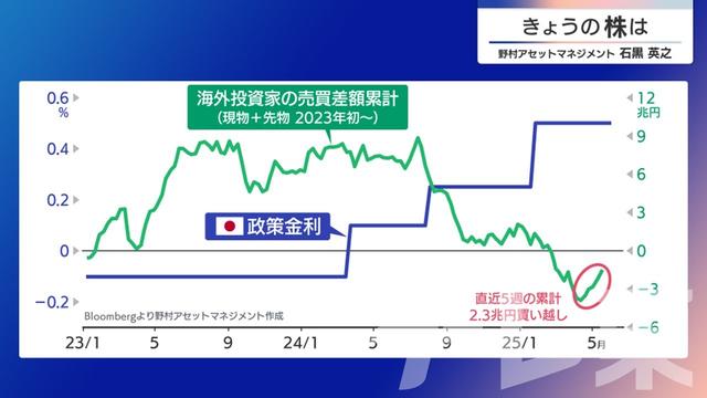 2025年05月29日 画像5