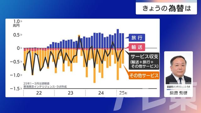 2025年05月20日 画像1