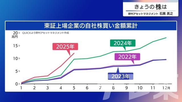 2025年05月29日 画像6