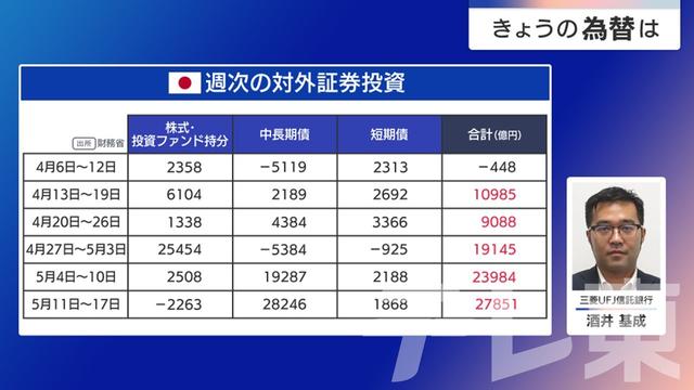 2025年05月29日 画像1