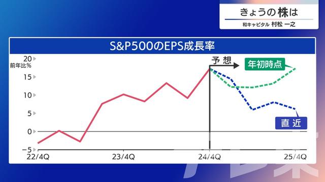 2025年05月20日 画像6