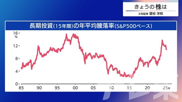 2025年05月02日 画像7